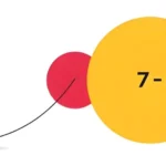 A difference of 0.73 points is a finding, not a null result