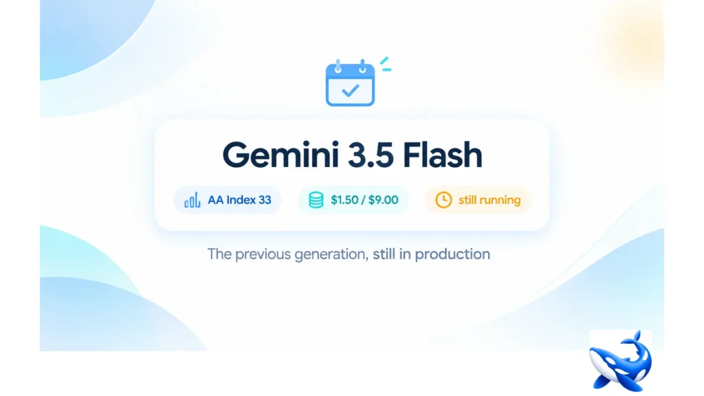 Gemini 3.5 Flash The Previous Generation Is Still Running